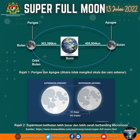full moon malaysia 2024
